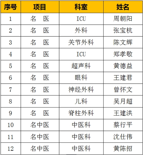 名医.jpg