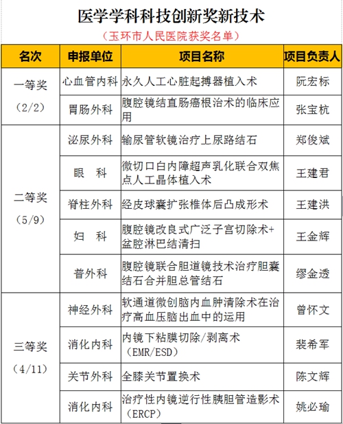 新技术.jpg