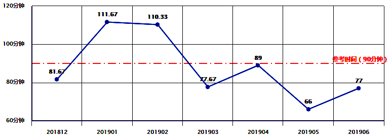 月平均门球时间.png 月平均门球时间.png