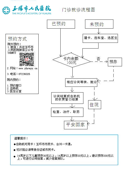 门诊流程图.jpg