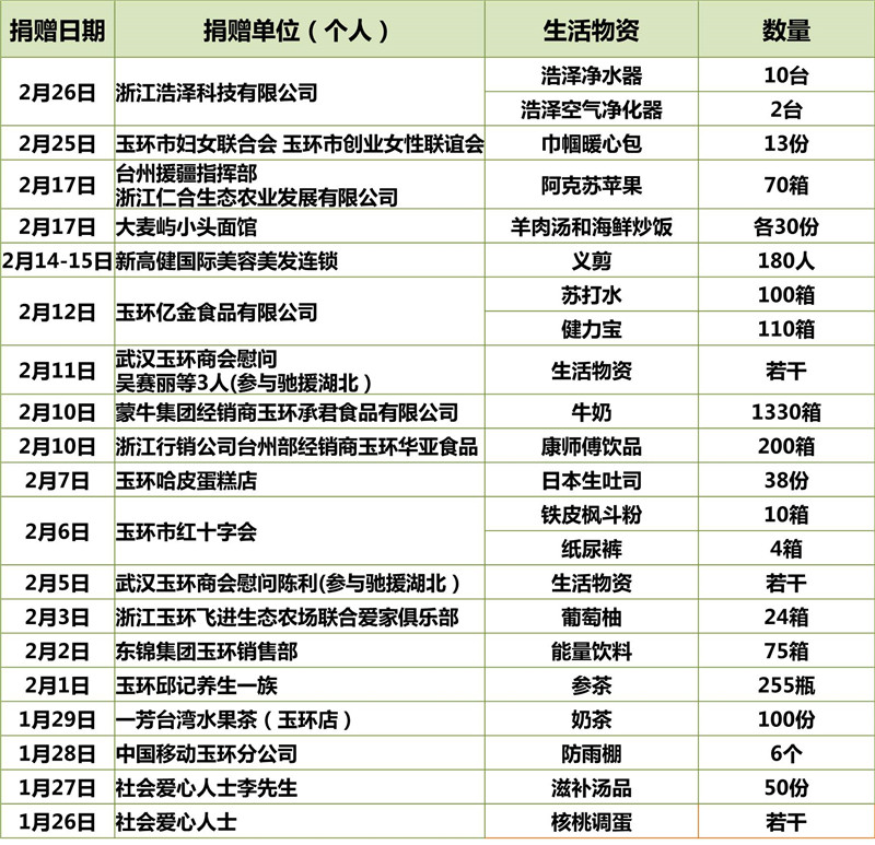 明细 生活物资_副本.jpg